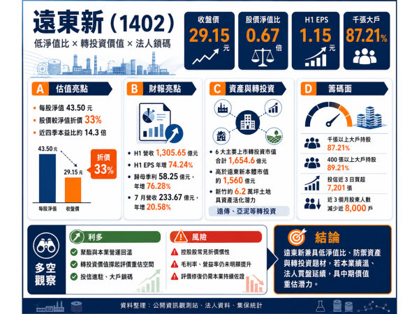 圖片來源：ChatGPT 製圖